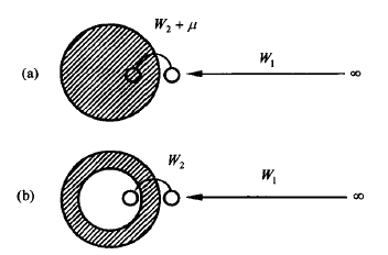 Different potentials