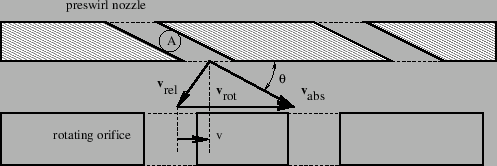 \begin{figure}\epsfig{file=Preswirlnozzle.eps,width=11cm}\end{figure}