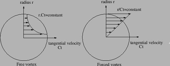 \begin{figure}\epsfig{file=definition_vortex.eps,width=12cm}\end{figure}